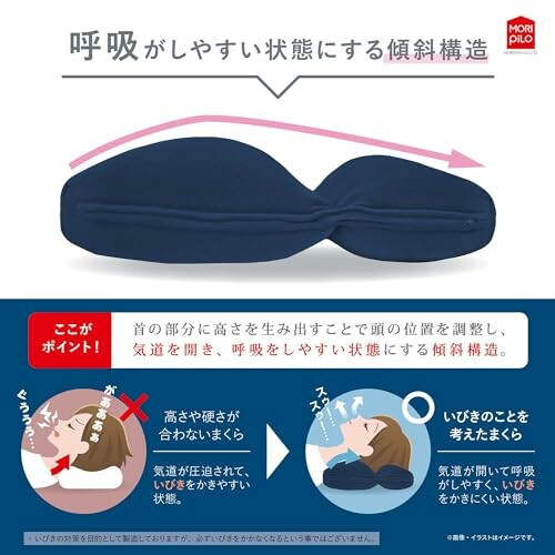 Illustration of a pillow designed for easier breathing with a focus on head positioning.