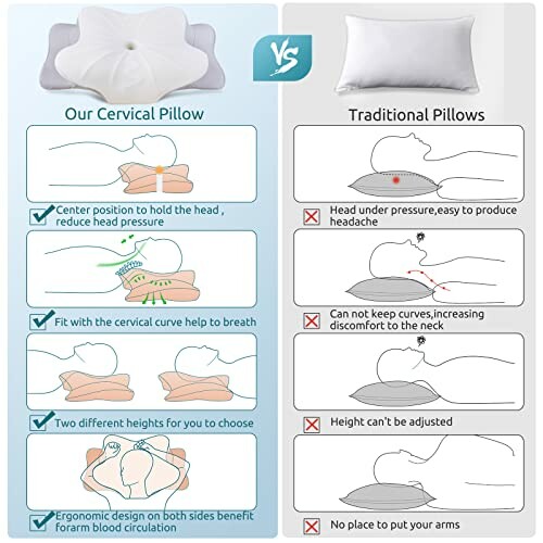 Comparison between cervical and traditional pillows, highlighting ergonomic benefits of cervical pillow.