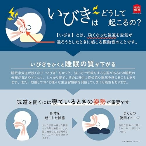 Illustration explaining causes of snoring and importance of sleep posture.